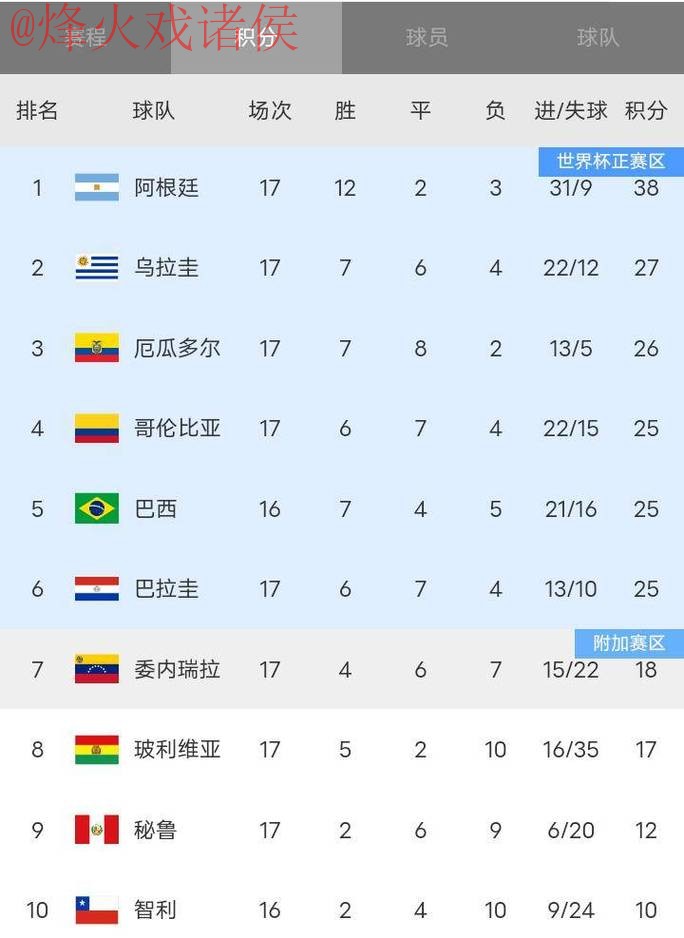 世界杯比分正规