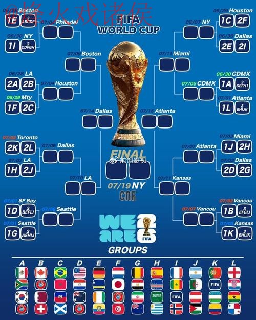 世界杯比分正规