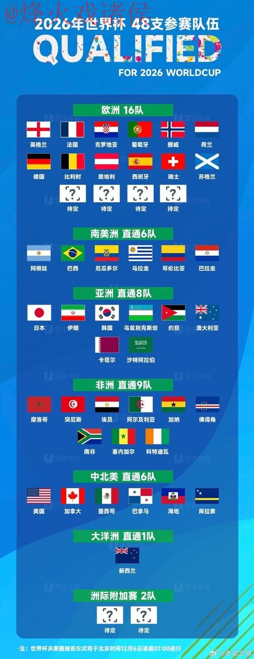 世界杯外围排行最佳 世界杯外围排行最佳