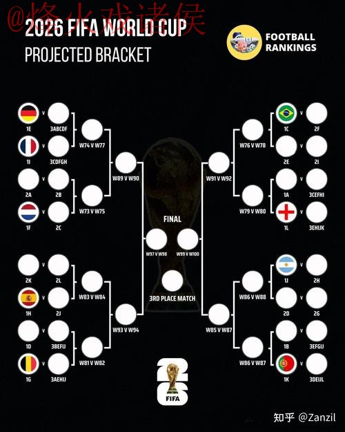 世界杯预测技巧最佳